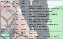 AESCULAP GT 508 / GT 505, 0,1 mm, 51/23 Rinderschermesser Euterschur, industrielle Schur